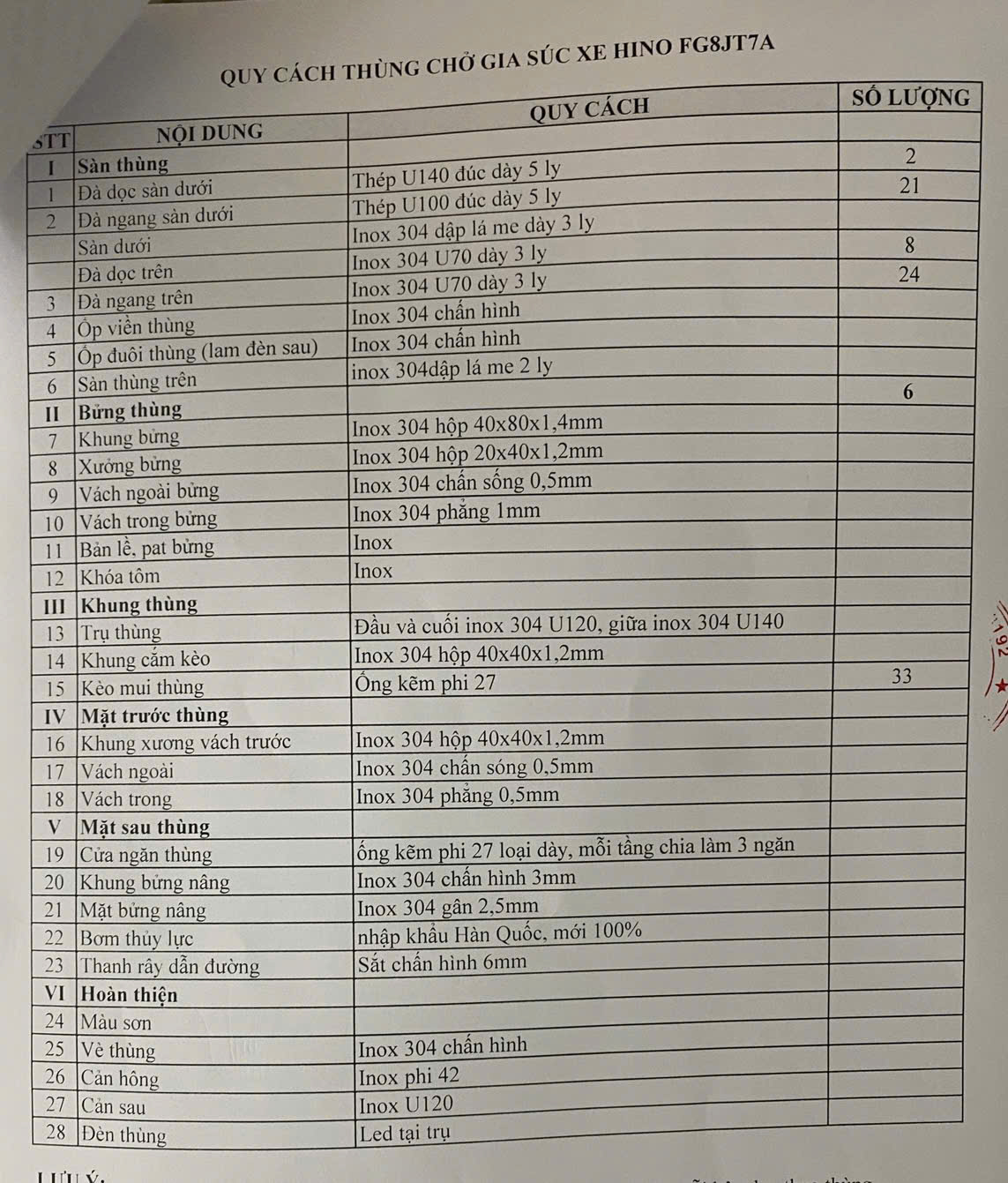 Quy cach thùng chở heo